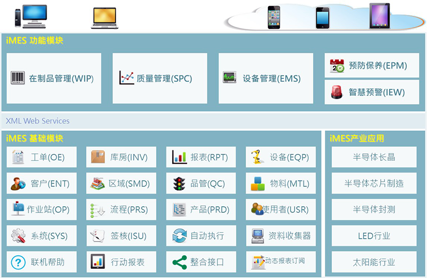 iMES功能架构图.png