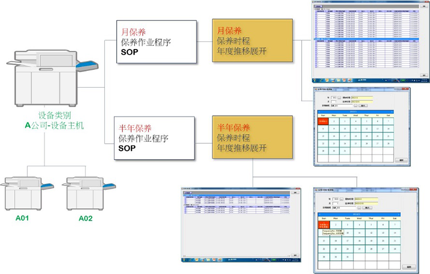 iMES设备预防保养功能示意图.png