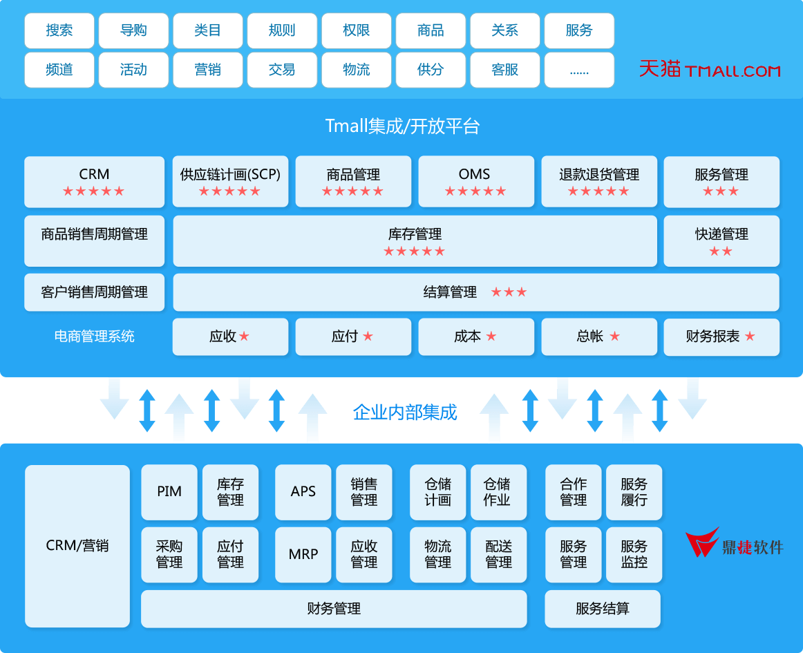 E-commerce-chart.png